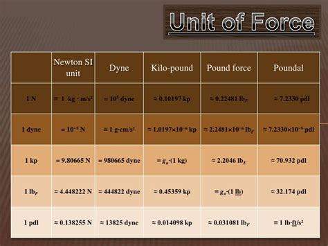 Physics force