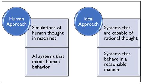 Energies Free Full Text Artificial Intelligence And Machine