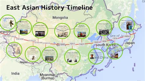 East Asian History Timeline by Benjamin Mason on Prezi