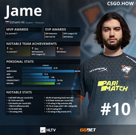 Hltv Csgo Top Jame Csgo How