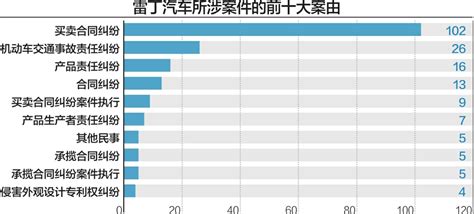 宣布融资32亿不足5个月 “老头乐”霸主雷丁汽车申请破产 新闻频道 和讯网