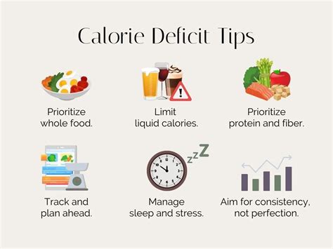 Creating A Calorie Deficit For Optimal Weight Loss — Core Aesthetic Medspa And Weight Loss Clinic