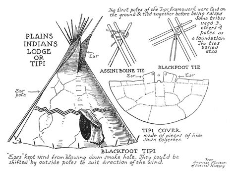 Plains Indians Lodge Or Tipi