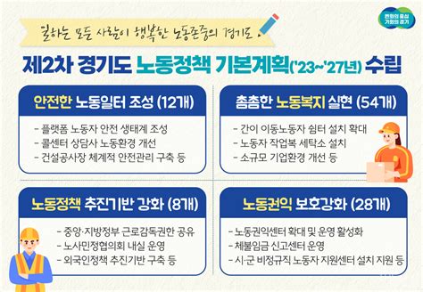 경기도 안전한 노동 촘촘한 노동복지 노동권익 강화 역점 추진