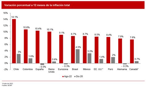 Tasa De InterÉs De Referencia Alcanza El Punto MÁs Alto Desde 2009