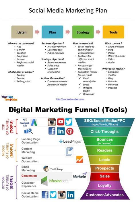 Social Media Leads Learn Social Media Social Media Analytics Social