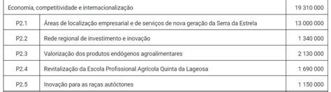 Governo Aprova Plano De Milh Es Para Revitalizar A Serra Da Estrela