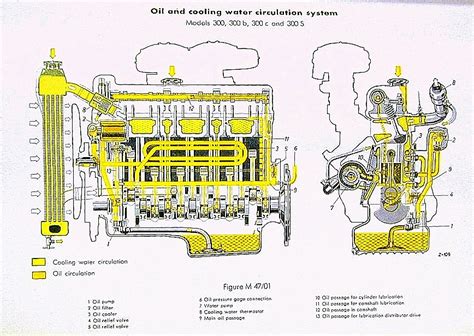 Car Engine Oil Flow Diagram