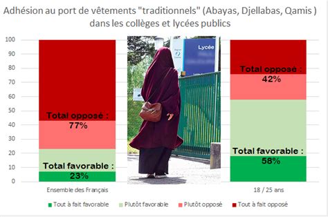 Fdesouche Est Une Revue De Presse On Twitter Les Fran Ais