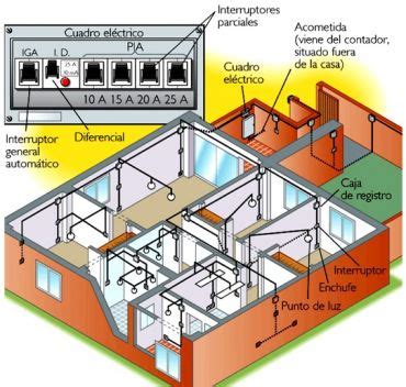 Instalación eléctrica doméstica, ¿cómo se hace?