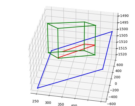 Python How To Find The Intersection Of Two Polygon In 3D Space