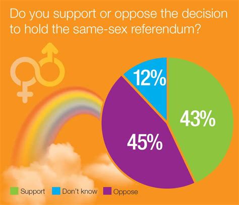 Majority Votes ‘no In Same Sex Poll The Royal Gazette Bermuda News