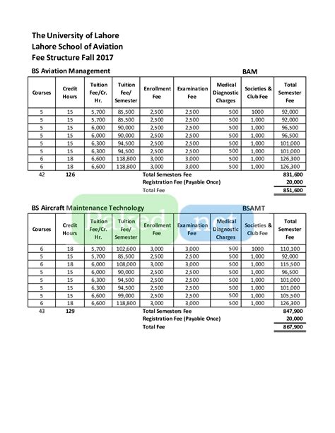 Fee Structure - University of Lahore (UoL)