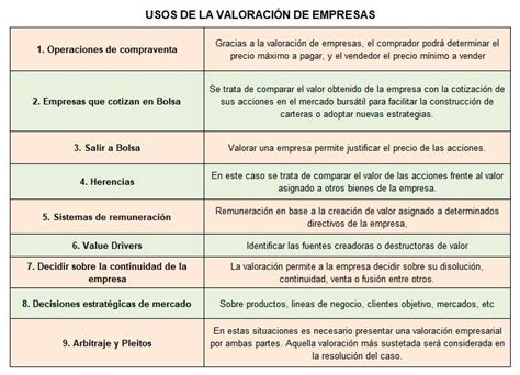 Cómo Valorar Una Empresa