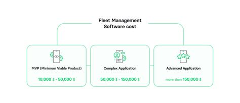 A Complete Guide To Fleet Management Software Development