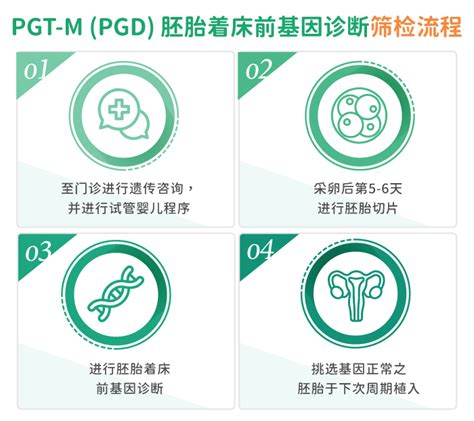 胚胎着床前基因诊断pgt M：pgt M简介及案例分享 茂盛医院