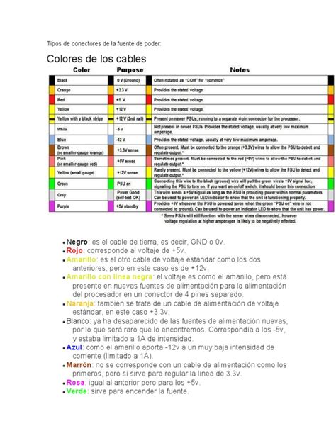 Tipos Conectores Psu Pdf