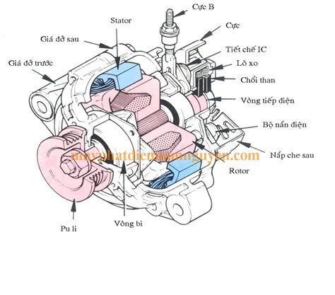 Máy Phát điện ô Tô Là Gì Nguyên Lý Hoạt động Và Các Lỗi Thường Gặp