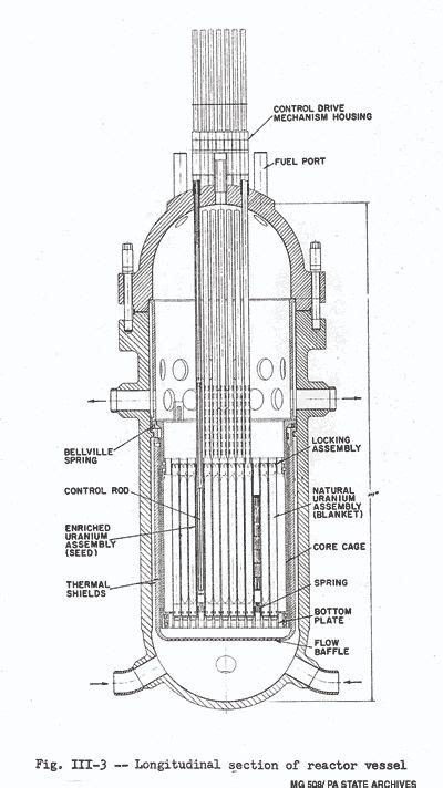 Atomic Power Station Shippingport Rpv