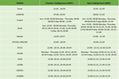 US Daylight Savings Updated Trading Schedule 2020 IC Markets