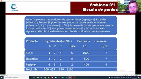 Ejercicio resuelto investigación operaciones Modelo variables