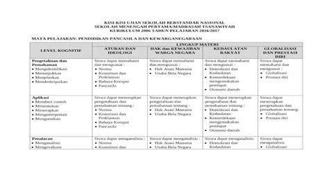 Kisi Kisi Ujian Sekolah Berstandar Nasional Diri Pengetahuan Dan