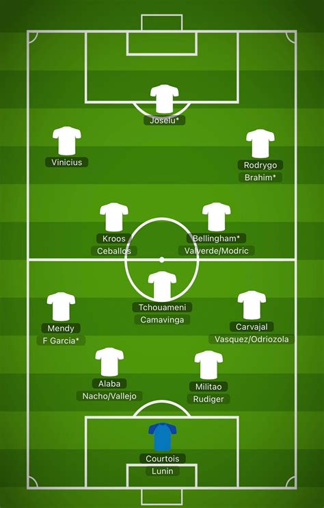 Real Madrid 2023/24 squad: State of Play. | by Gboyega | Medium