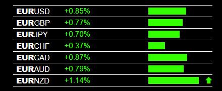 Forex Heat Map – Fast Scalping Forex Hedge Fund