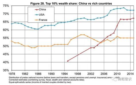 夏春：中国只有70万人月收入超过2万元吗？ 夏春 新浪财经 新浪网