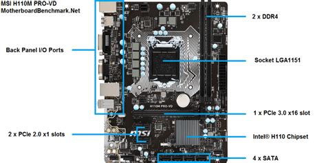 MSI H110M PRO VD PLUS LGA 1151Micro ATX Motherboard Tech Nuggets