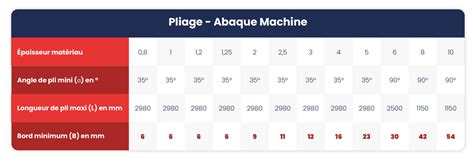 Directives De Fabrication D Coupe Laser T Le Et Pliage Mon Atelier Metal