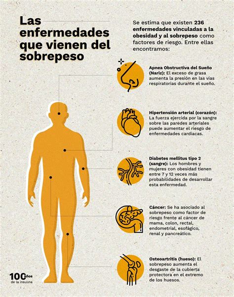 La Obesidad Y Sus Enfermedades Asociadas La Tercera