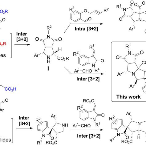 Double Cycloadditions Using Different Aldehydes And