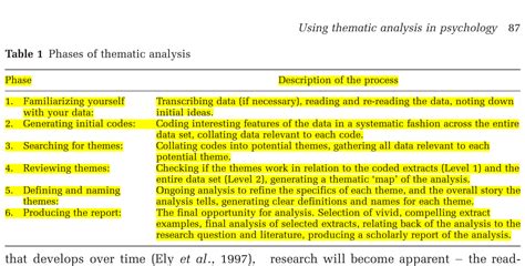 Notes On Braun And Clarke’s Thematic Analysis Dr Andrew Huang S Blog