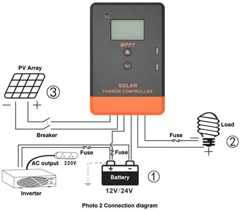 PowMr MPPT Series Solar Charge Controller User Manual