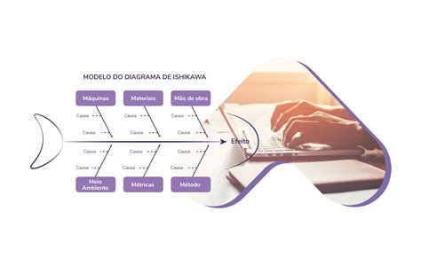 Partes Del Diagrama De Ishikawa Diagrama De Ishikawa