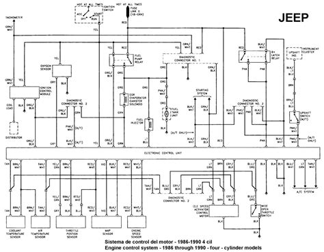 Diagrama Motor Jeep Cherokee