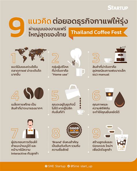 9 แนวคิดต่อยอดธุรกิจกาแฟให้รุ่ง ผ่านมุมมองงานแฟร์ใหญ่สุดของไทย Thailand