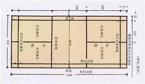 羽毛球场地尺寸大小3707637领贤网