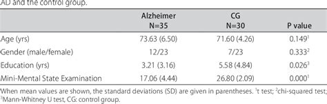 Table From Quantitative Electroencephalography Power And Coherence