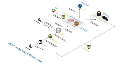 GitHub Lakshmantgld Serverless ReactJS CodePipeline Automated