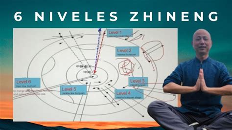 Los Niveles De Zhineng Qigong Aprender El Nivel Youtube