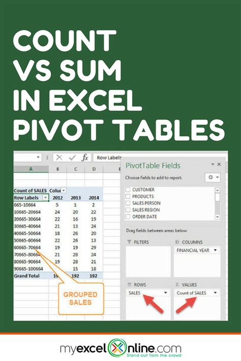 Pivot Table Excel For Mac Cheat Sheet Vitaltoo