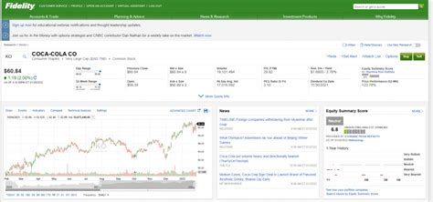 How to Buy Stocks with Fidelity - Step By Step Guide with Screenshots