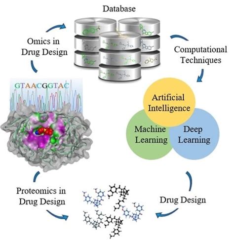 Ijms Free Full Text A Structure Based Drug Discovery Paradigm