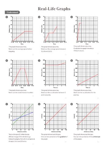 Real Life Graphs Worksheet Answers Foundation Gcse Teaching Resources