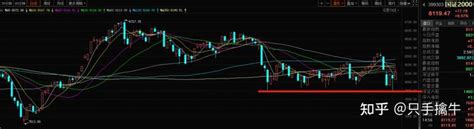 A股：三大指数全天横盘震荡，机器人板块掀涨停潮（629） 知乎