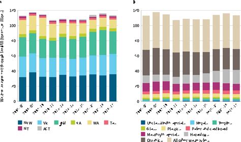 Industry Australia State Of The Environment