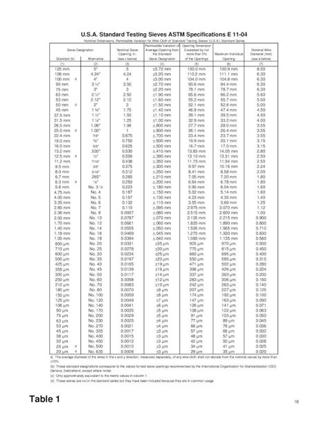 PDF ASTM E11 04 Standards Table DOKUMEN TIPS