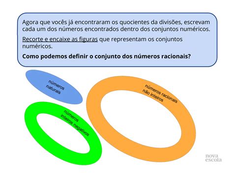 Construindo Os N Meros Racionais Planos De Aula Ano